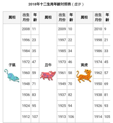 屬金的生肖|【十二生肖年份】12生肖年齡對照表、今年生肖 